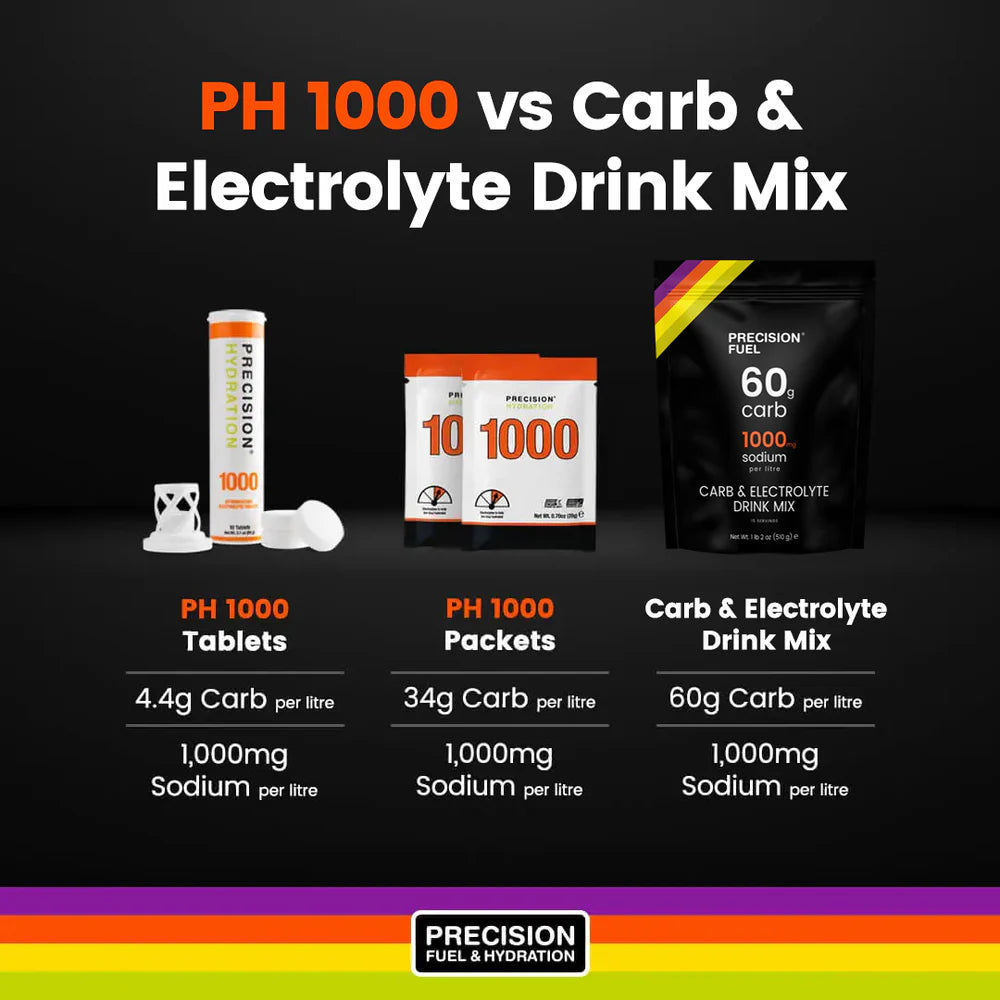 Precision Fuel Carb & Electrolyte Drink Mix angliavandenių ir elektrolitų gėrimo milteliai