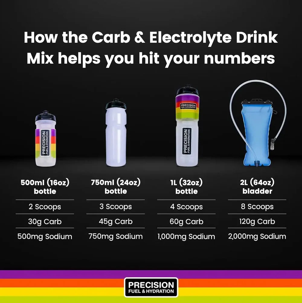 Precision Fuel Carb & Electrolyte Drink Mix angliavandenių ir elektrolitų gėrimo milteliai