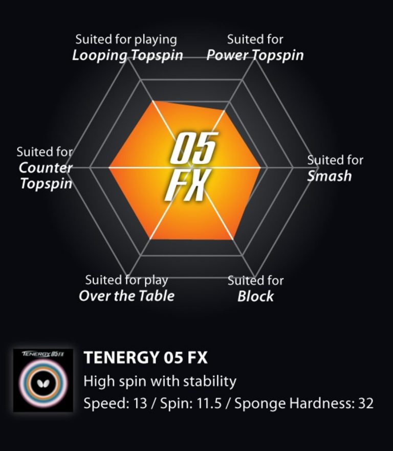 Butterfly TENERGY 05 FX