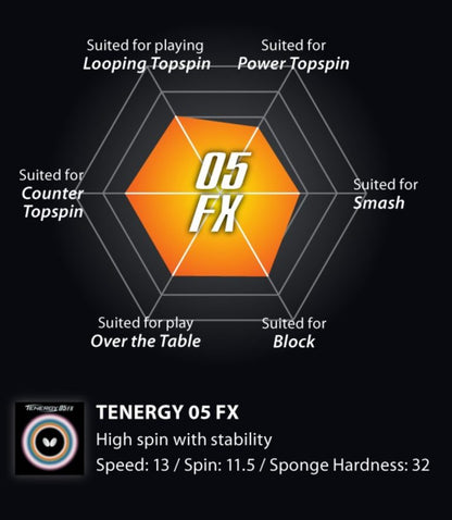 Butterfly TENERGY 05 FX